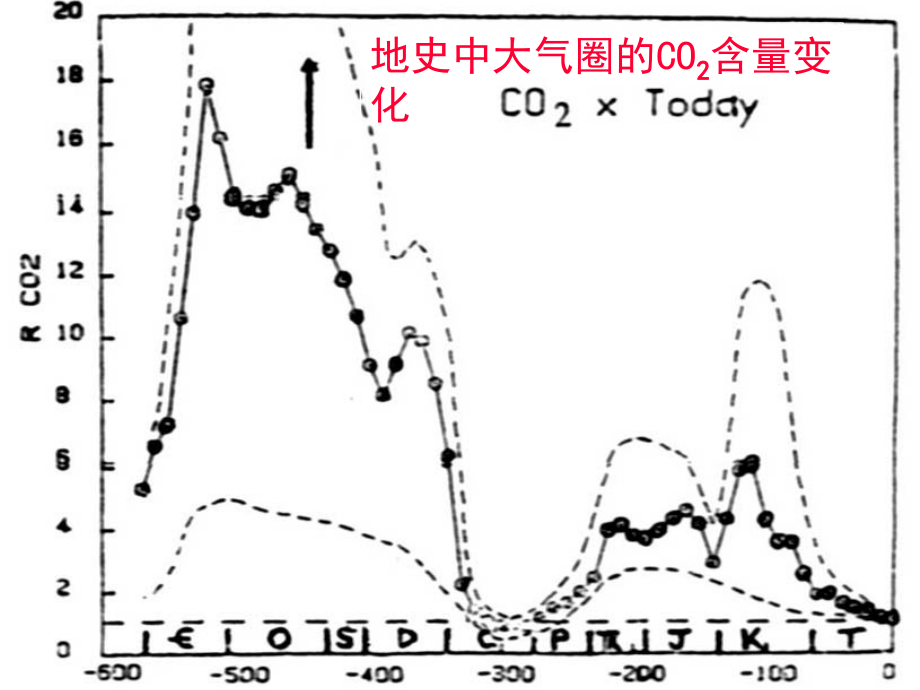 地球环境与生物绝灭08春_第4页