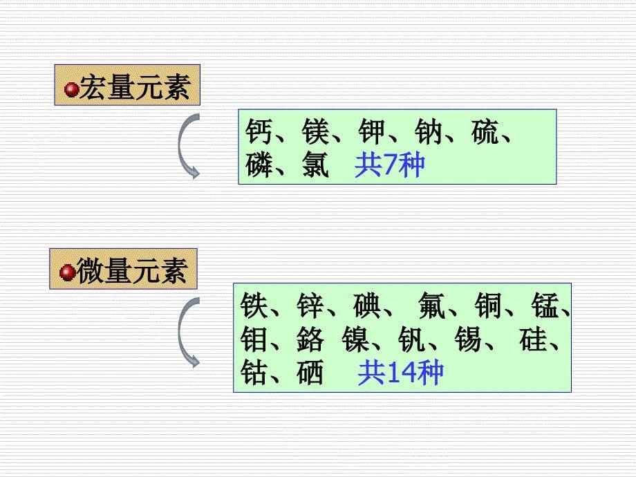 围产期营养相关问题_第5页