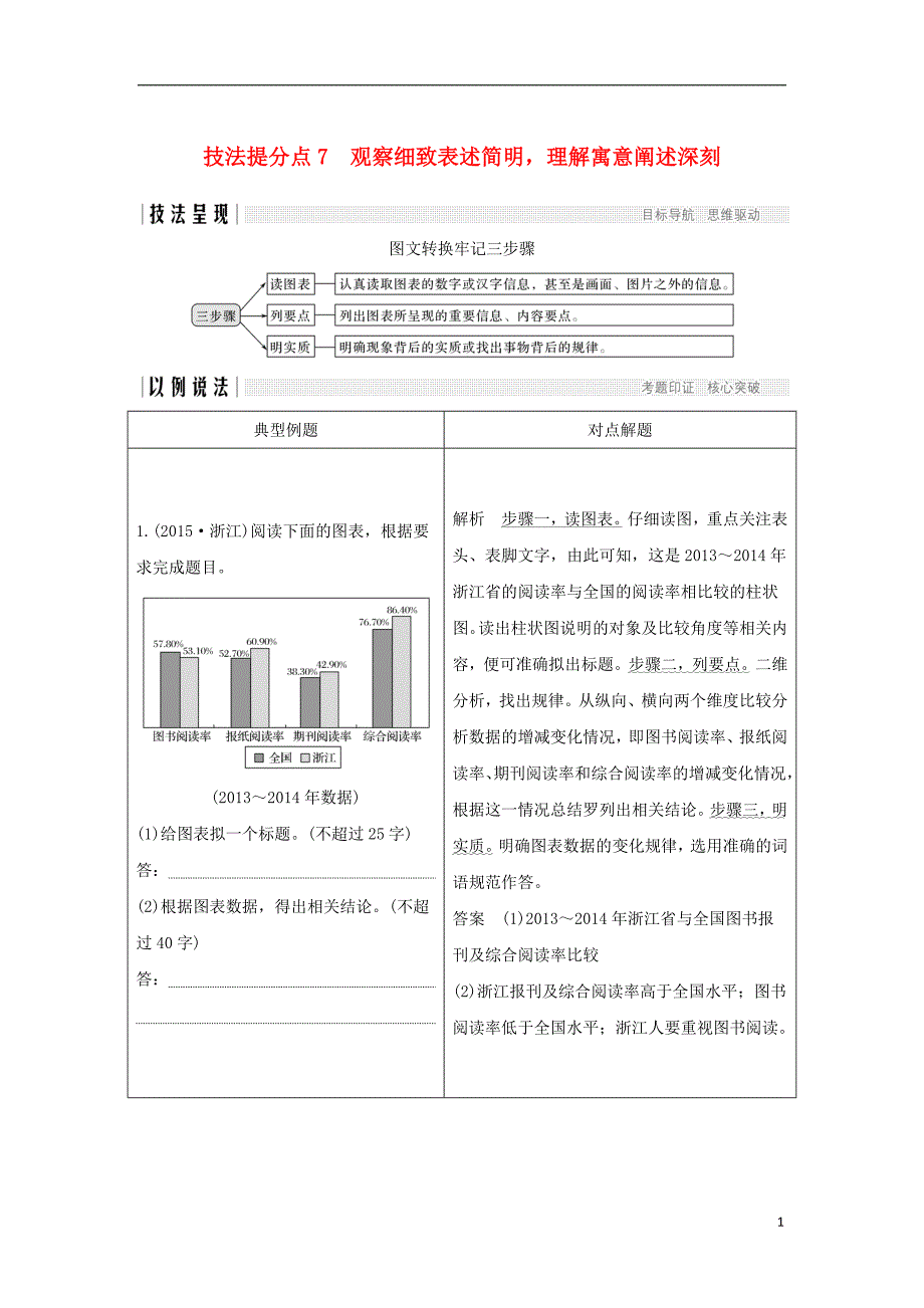 （浙江专用）2019高考语文二轮培优  第一部分 语言文字运用 专题一 语言文字运用 技法提分点7 观察细致表述简明，理解寓意阐述深刻_第1页