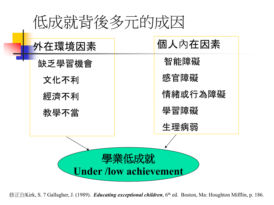 国中数学补救教学教学策略与教材教法_第3页