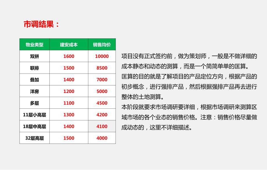 拿地前经济、成本测算方法_第3页