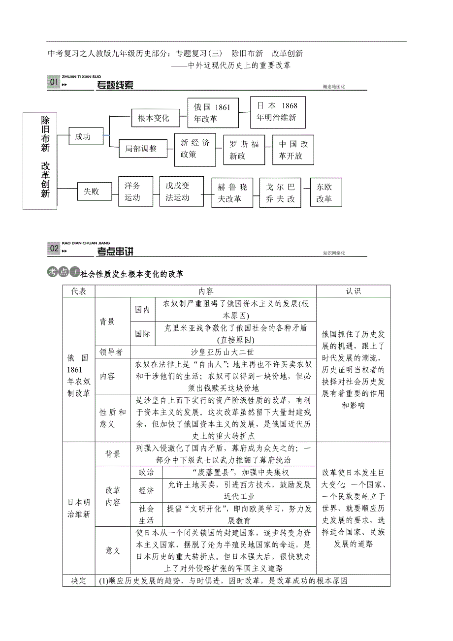 中考复习之人教版九年级历史部分：专题复习（三）　除旧布新　改革创新_第1页