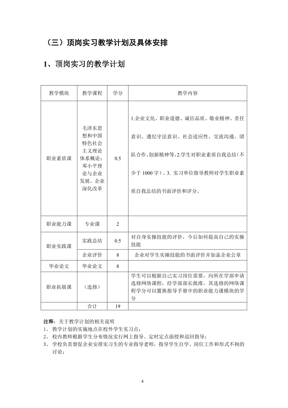 房地产学部建筑工程系顶岗实习指导手册(稿)_第4页