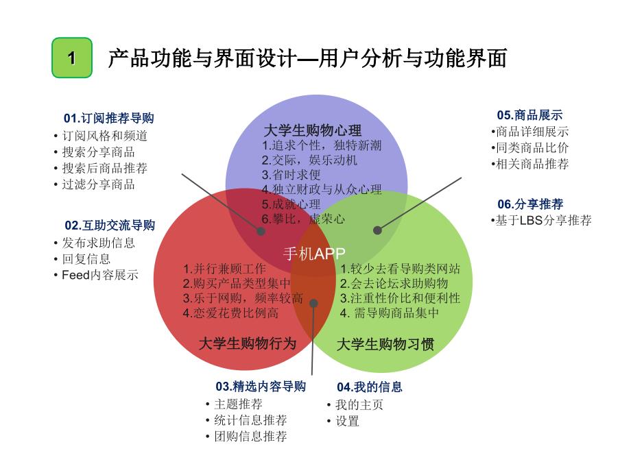 大学生导航产品享乐淘产品方案_第3页