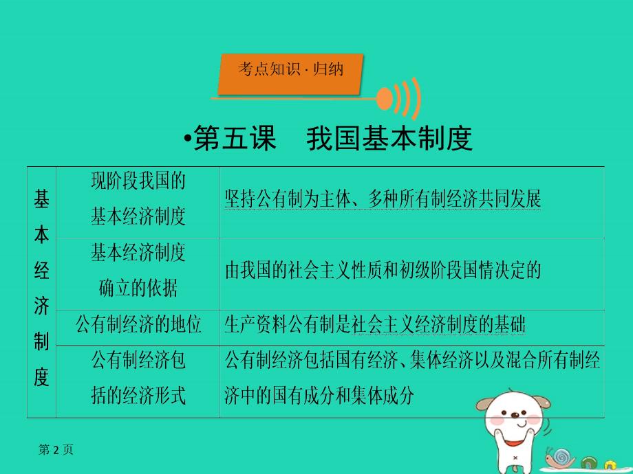 （广西专用）2019中考道德与法治一轮新优化复习 八下 第3单元 人民当家作主课件_第2页