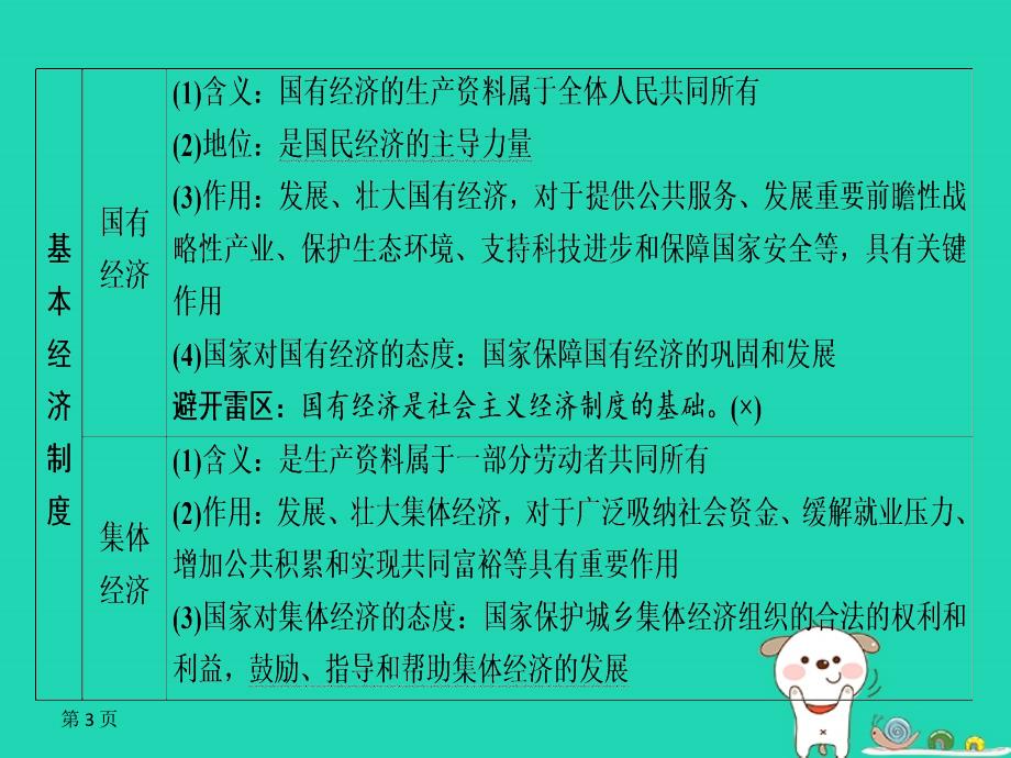 （广西专用）2019中考道德与法治一轮新优化复习 八下 第3单元 人民当家作主课件_第3页