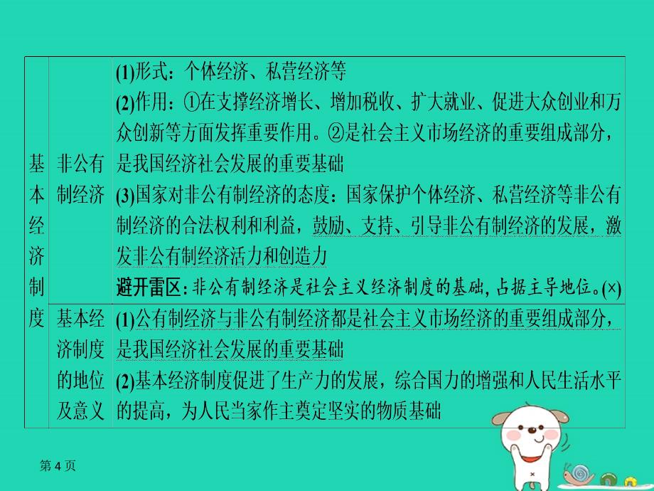 （广西专用）2019中考道德与法治一轮新优化复习 八下 第3单元 人民当家作主课件_第4页