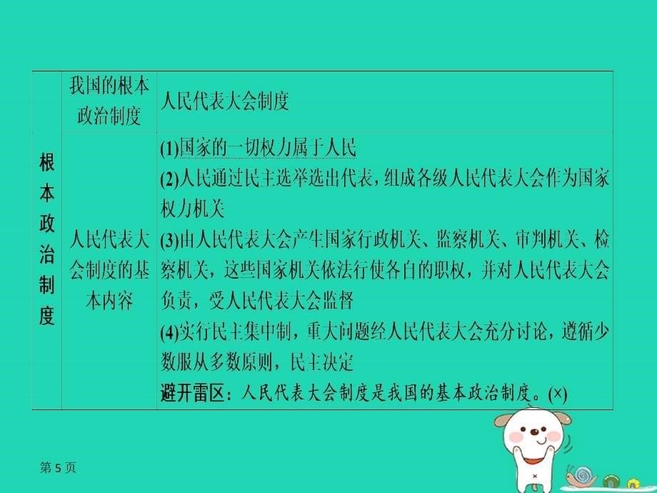 （广西专用）2019中考道德与法治一轮新优化复习 八下 第3单元 人民当家作主课件_第5页