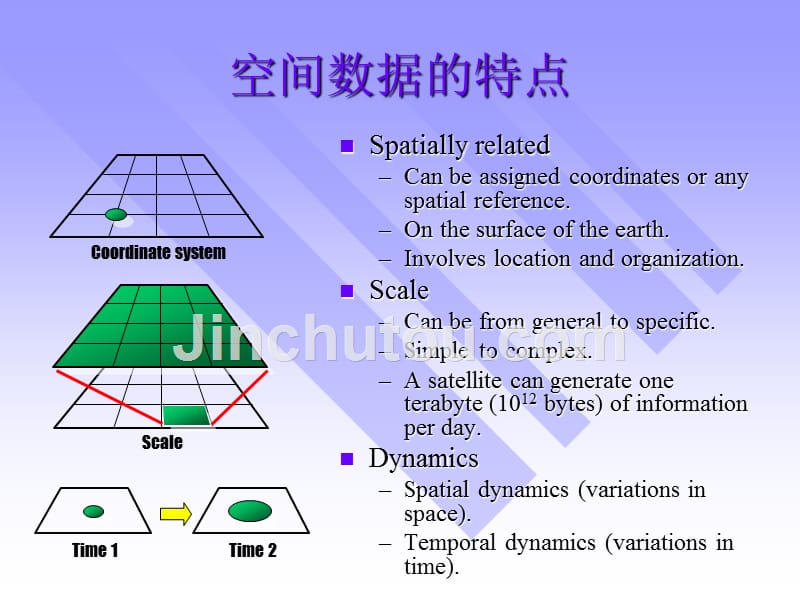 地理信息系统概论gis中的数据_第2页