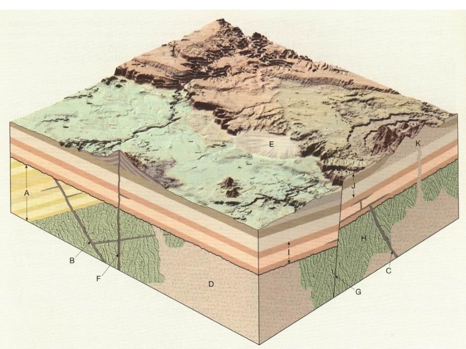 地球科学概论思考题_第4页