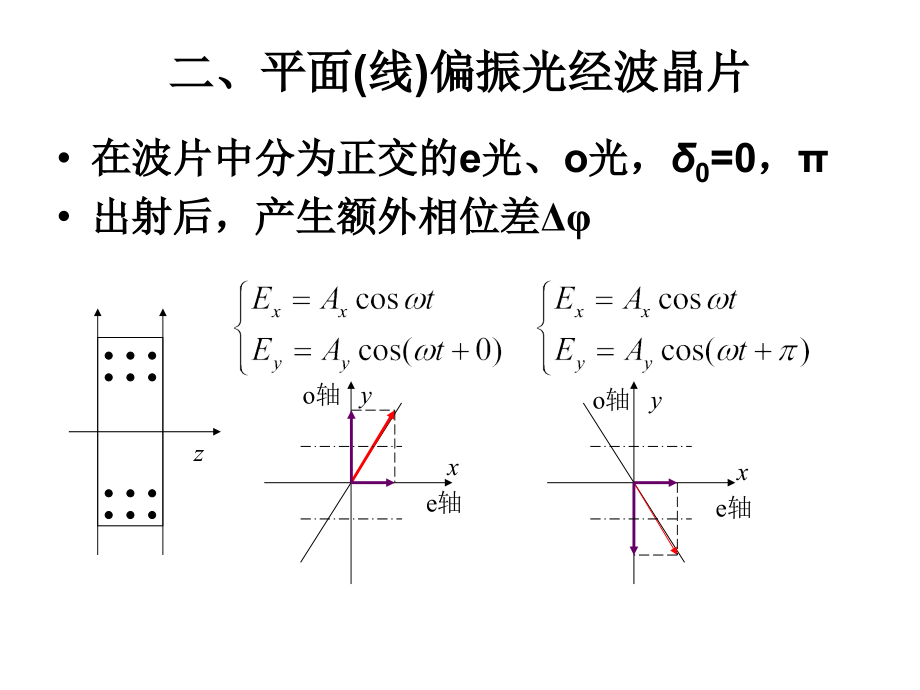 圆及椭圆偏振光的获得和检验_第4页