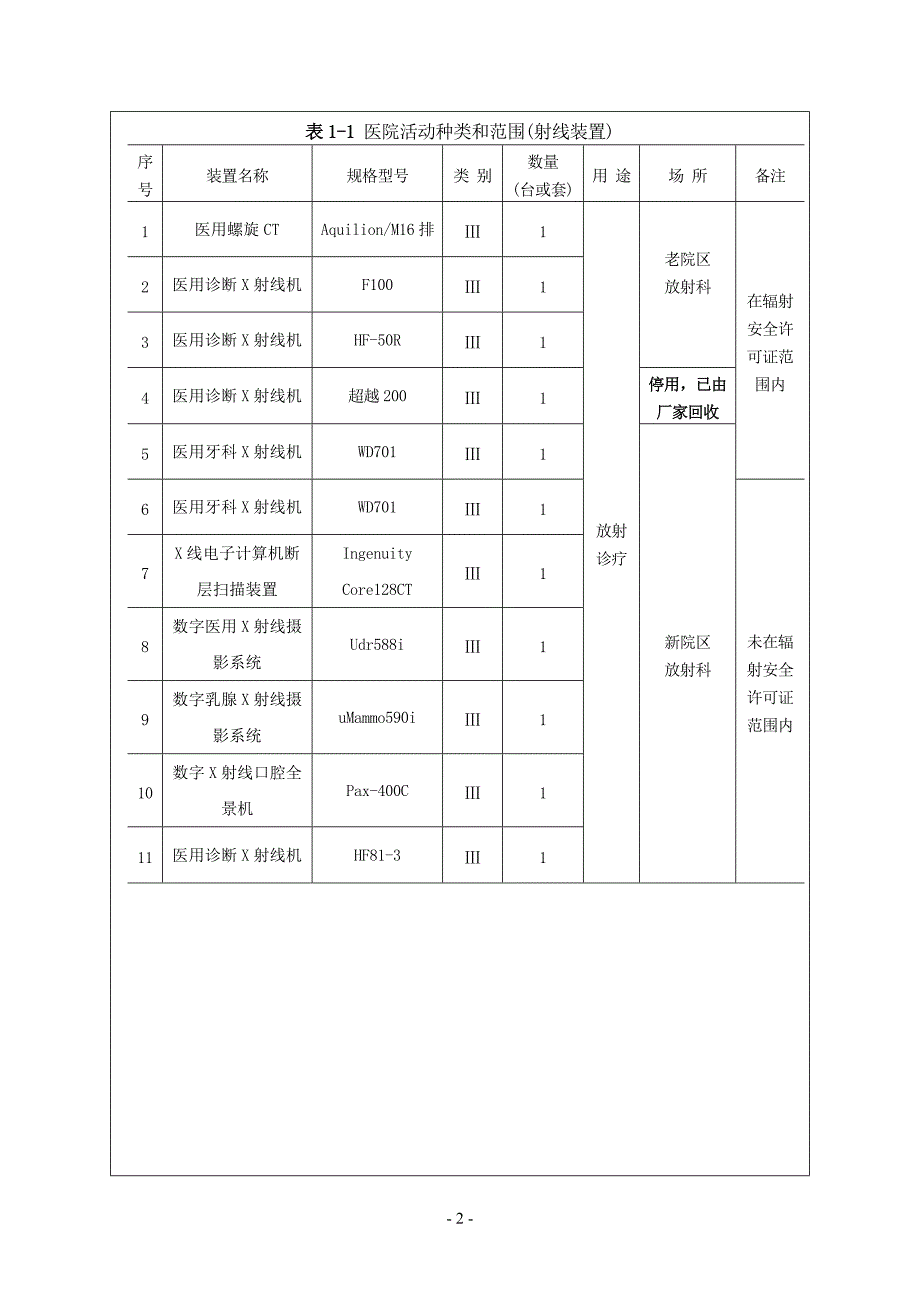 中国重型汽车集团有限公司医院DSA应用项目环境影响报告表DSA_第3页