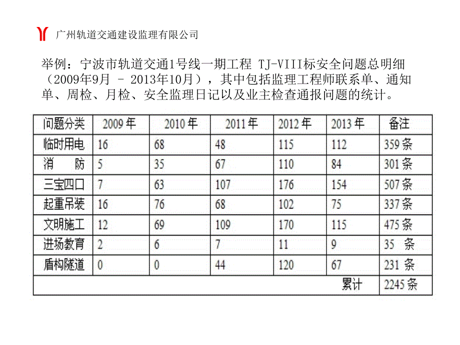 地铁施工安全管理培训_第3页