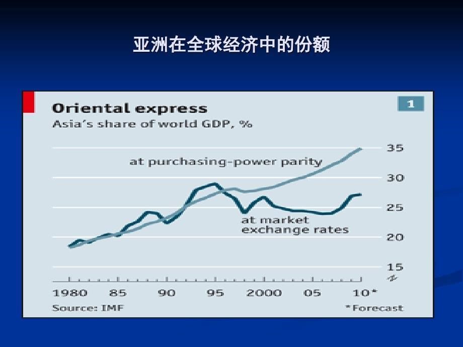 国际形势暨热点问题_第5页