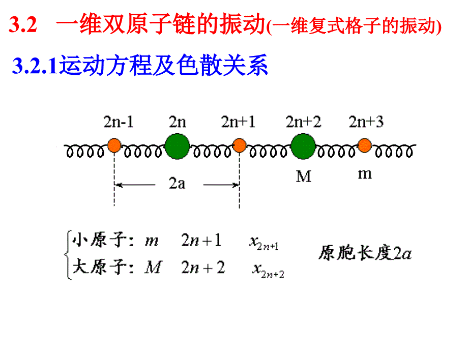 固体物理第8课一维双原子链_第1页