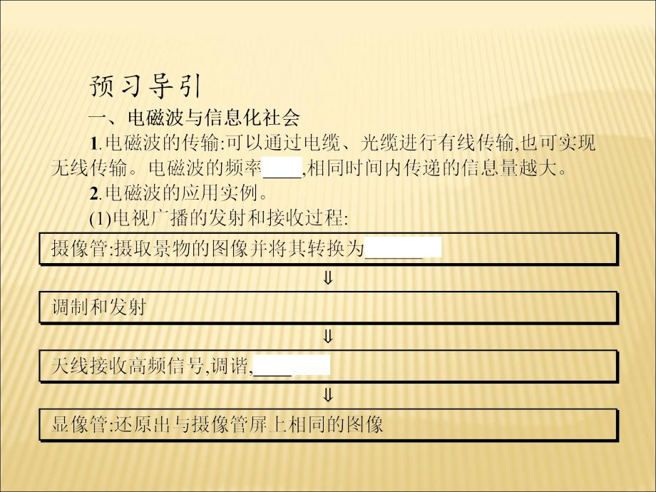 2017-2018学年人教版选修3-4  电磁波与信息化社会 电磁波谱 课件（29张）_第4页