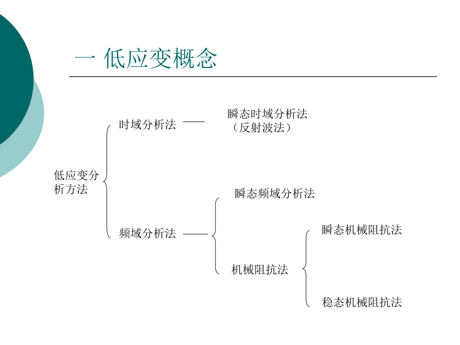 低应变检测省培训_第4页