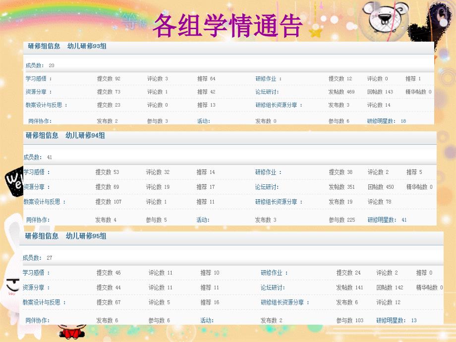 国培计划2014海南省幼儿园骨干教师送教下乡培训教学课件_第4页