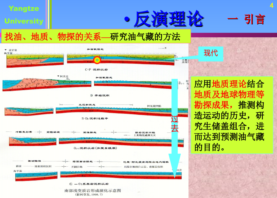 地球物理反演理论课件_第4页