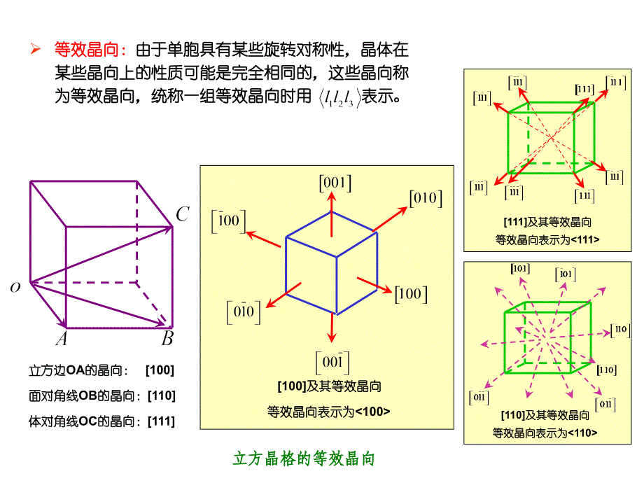 固体物理第一章2_第4页