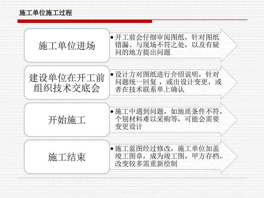 园林施工图纸实施流程简介讲述_第5页