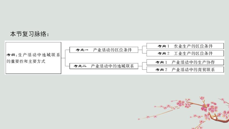 通用版2019版高考地理一轮复习第7章区域产业活动第1节产业活动的区位条件和地域联系课件湘教版_第3页