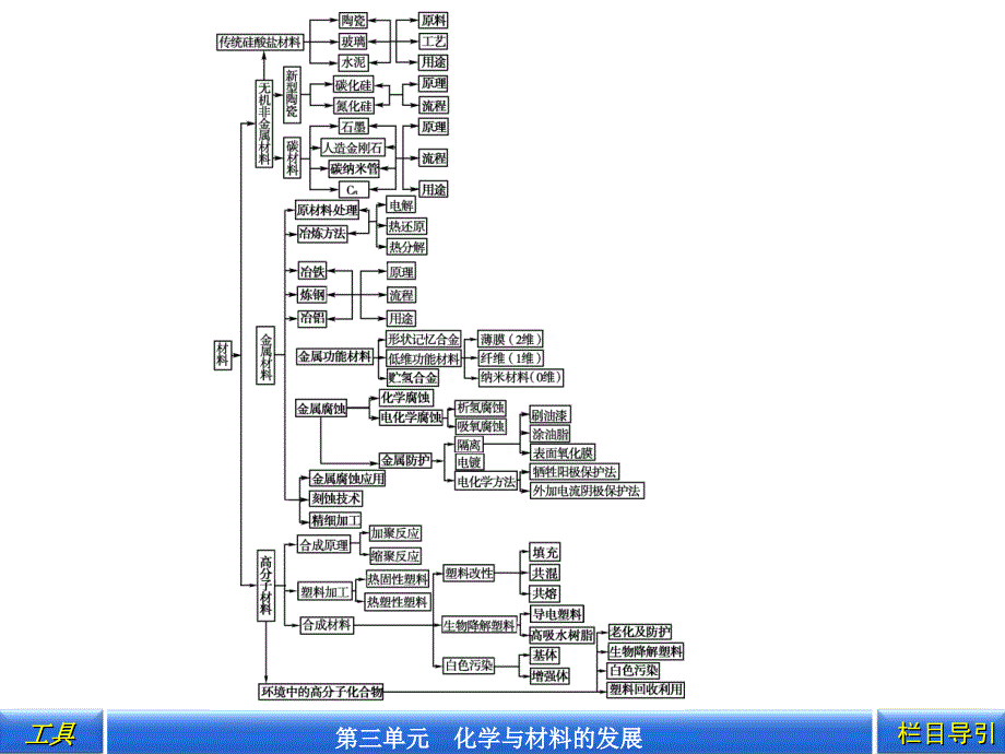 传统无机非金属材料与新型无机非金属材料工业对比_第3页