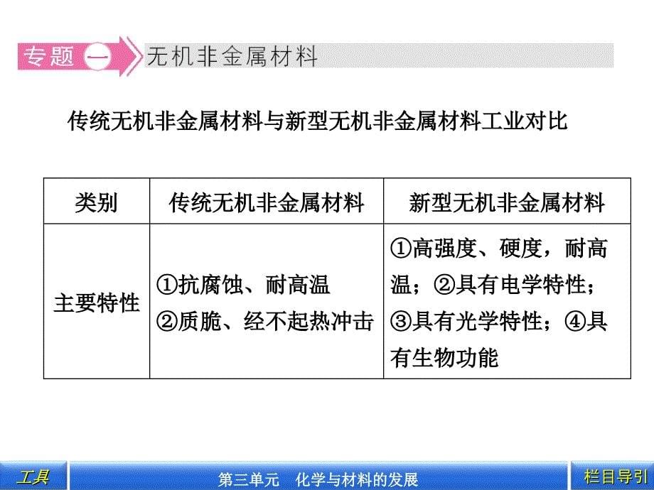 传统无机非金属材料与新型无机非金属材料工业对比_第5页