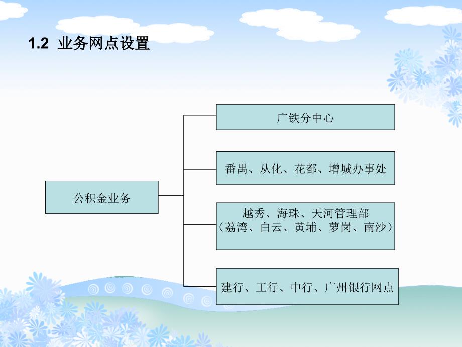 住房公积金新系统归集业务广州住房公积金管理中心2010年6月_第4页