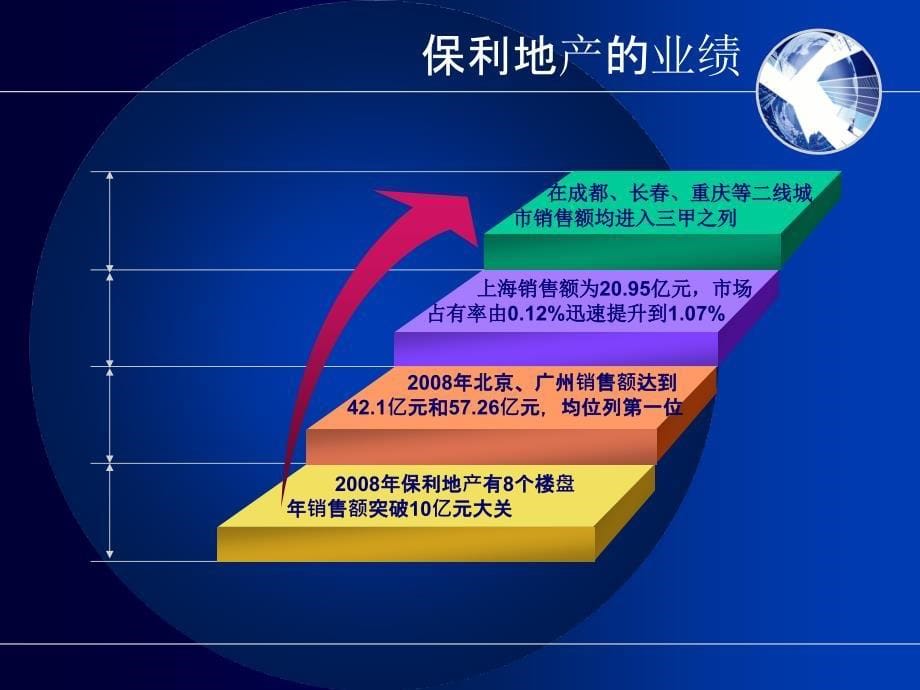 在地产寒冬中迎来春天保利地产案例分析金工崔宜灿_第5页