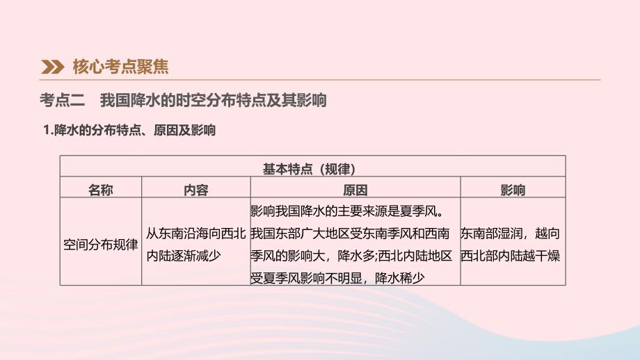 江西省2019年中考地理复习 第四部分 中国地理（上）第17课时 中国的气候与自然灾害课件_第4页