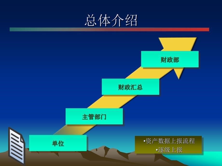 行政事业单位资产管理清查软件培训ppt课件_第5页