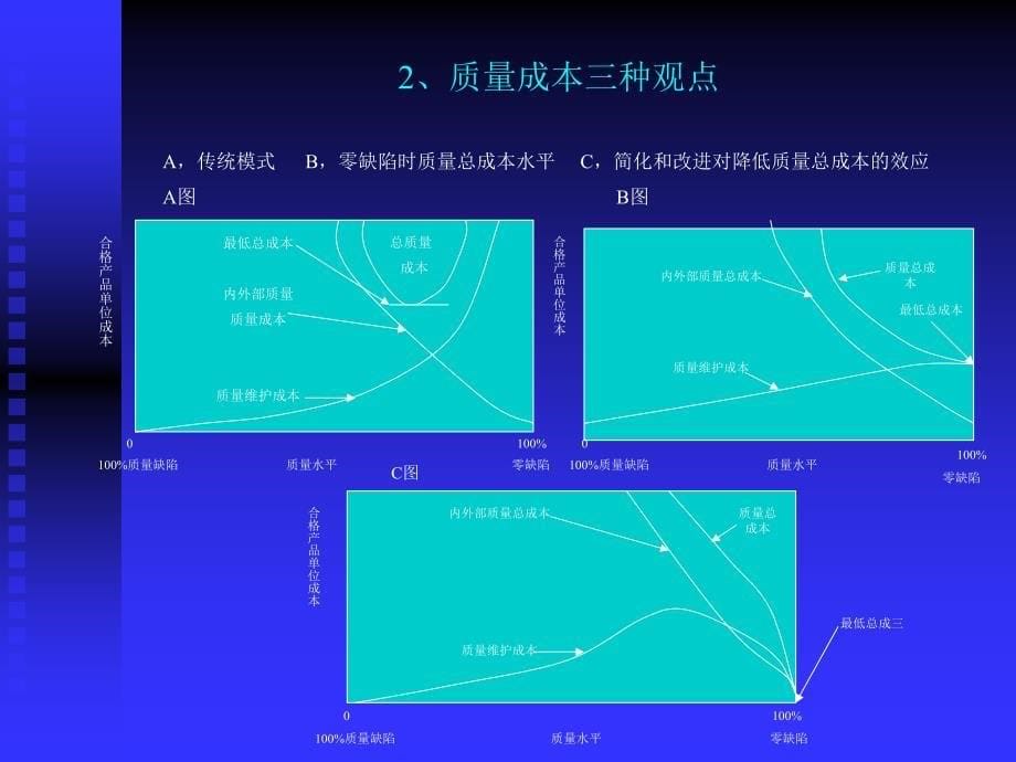 续生产与运作管理课件第九章适时生产jit体系ppt课件_第5页