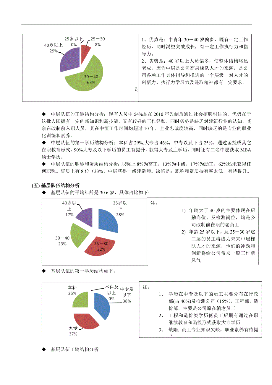 2017hr年终总结汇报模板(万字+图表 拿来即用)_第2页