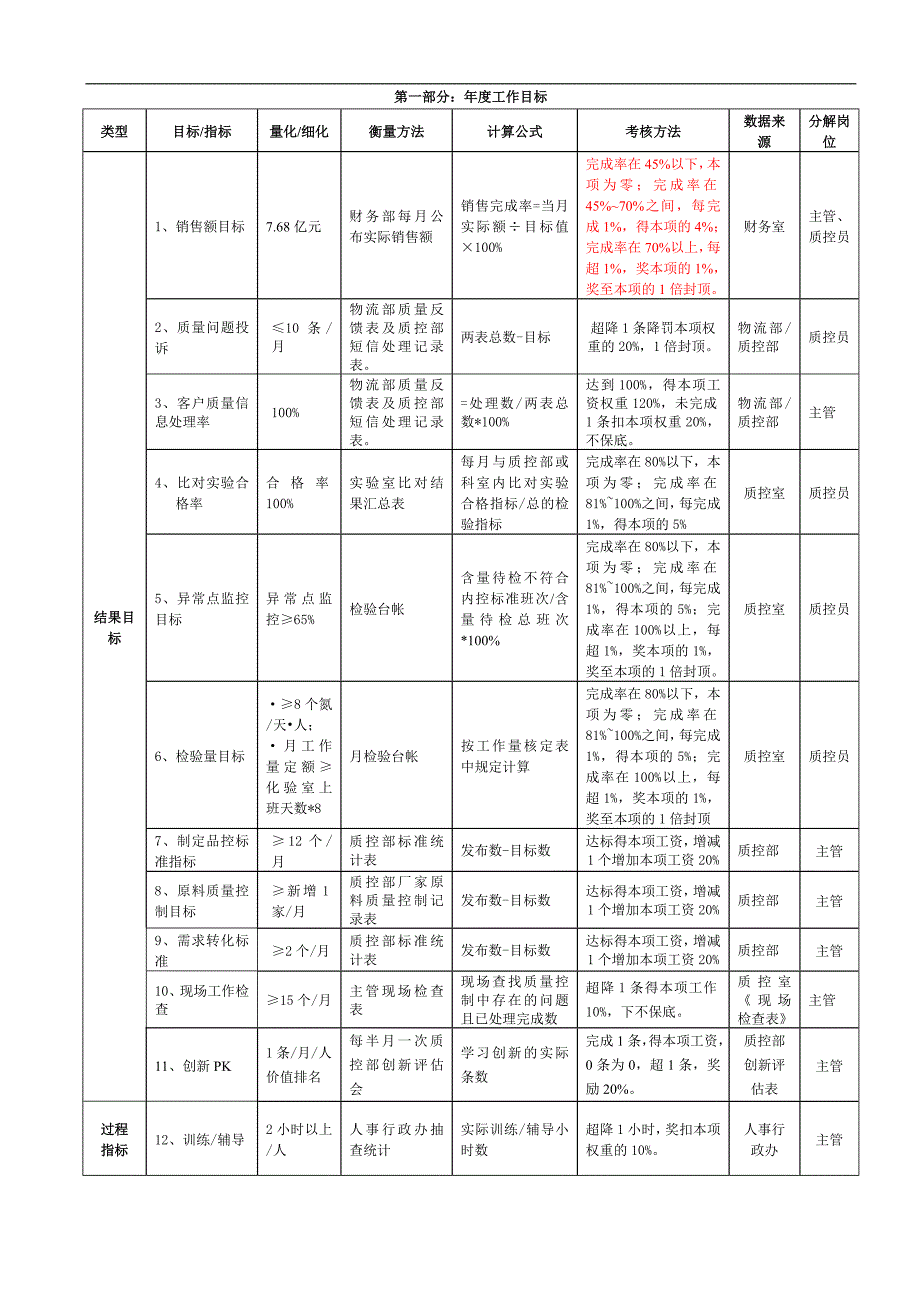 2008年工作(徐州质控室)080519_第1页