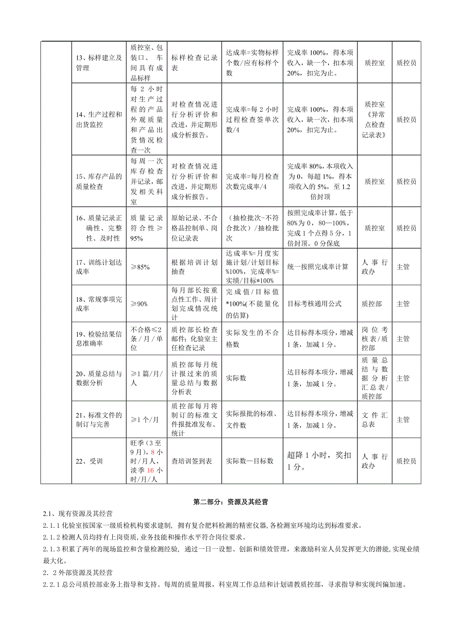 2008年工作(徐州质控室)080519_第2页