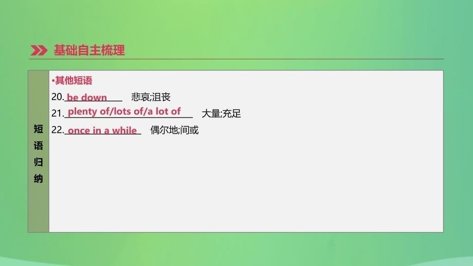 河北省2019年中考英语一轮复习 第一篇 教材梳理篇 第19课时 units 9-10（九全）课件 人教新目标版_第5页