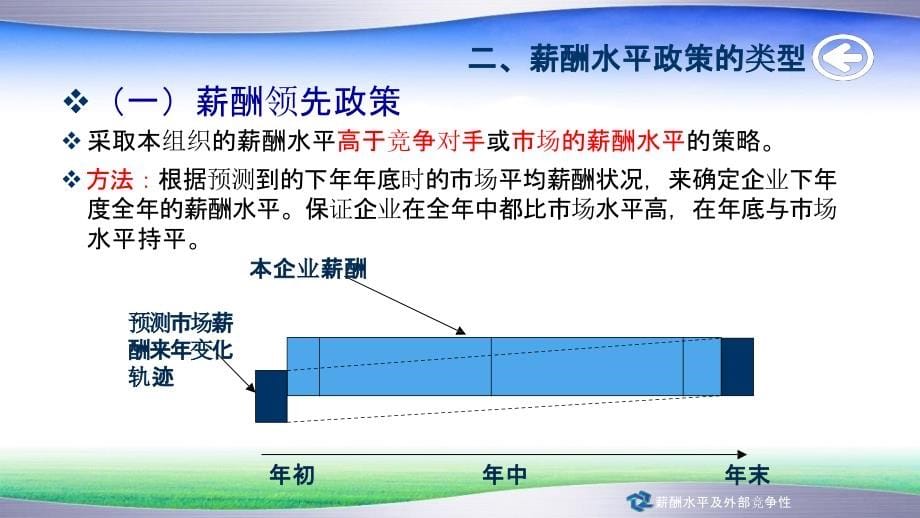 【技巧】名企薪酬策略、结构原理及设计方法.pptx_第5页