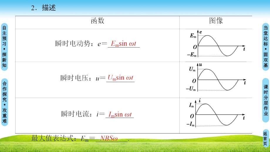 2018-2019学年教科版选修3-2 第2章 1.交变电流 课件（56张）_第5页