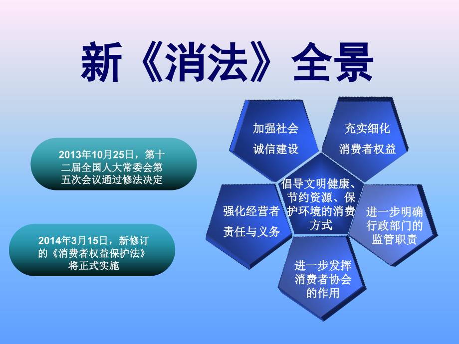 贯彻落实新消法培训_第2页