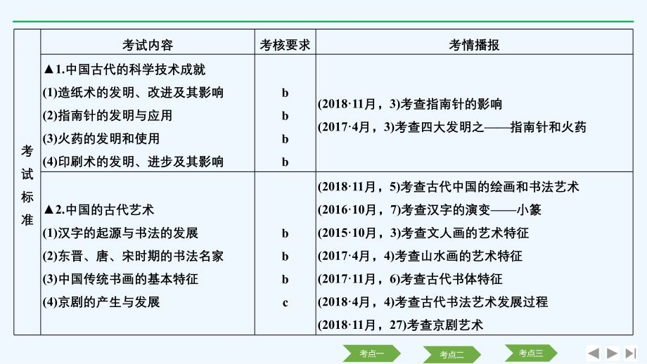 2020版历史浙江高考新选考精品一轮复习课件：专题十三 第31讲 古代中国的科学技术与文化 _第2页