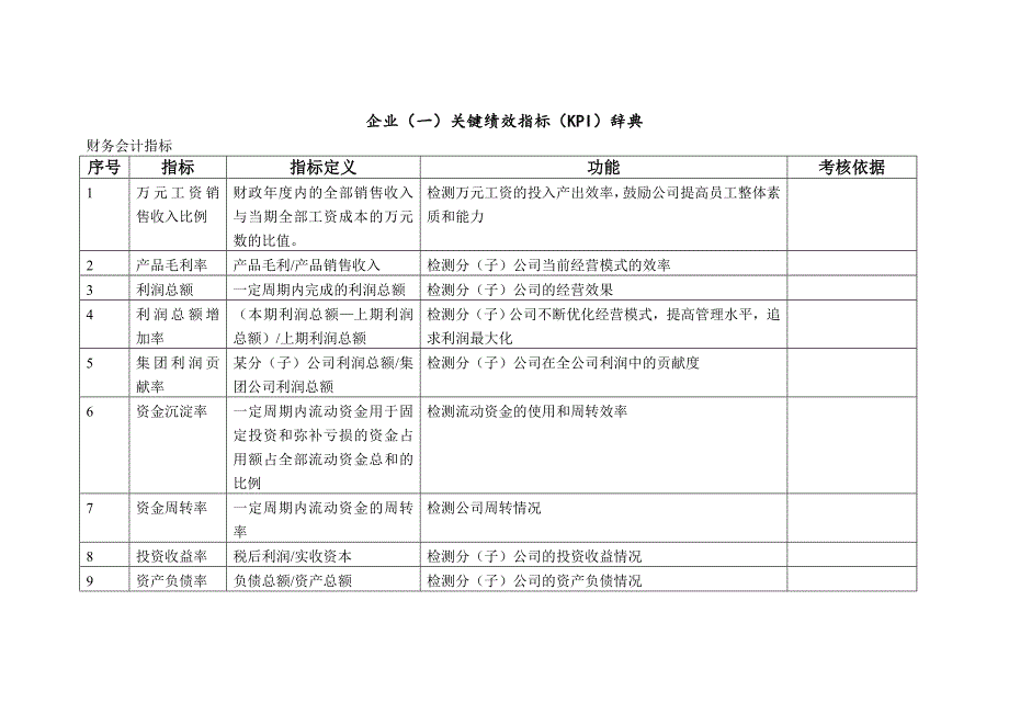 xxx公司关键绩效指标kpi指标库_第2页