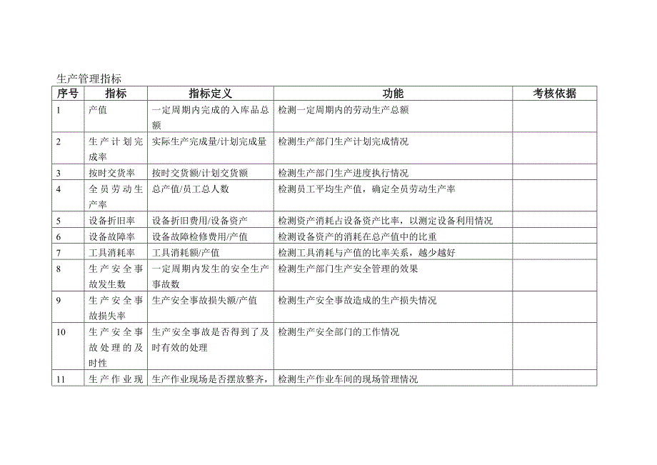 xxx公司关键绩效指标kpi指标库_第4页