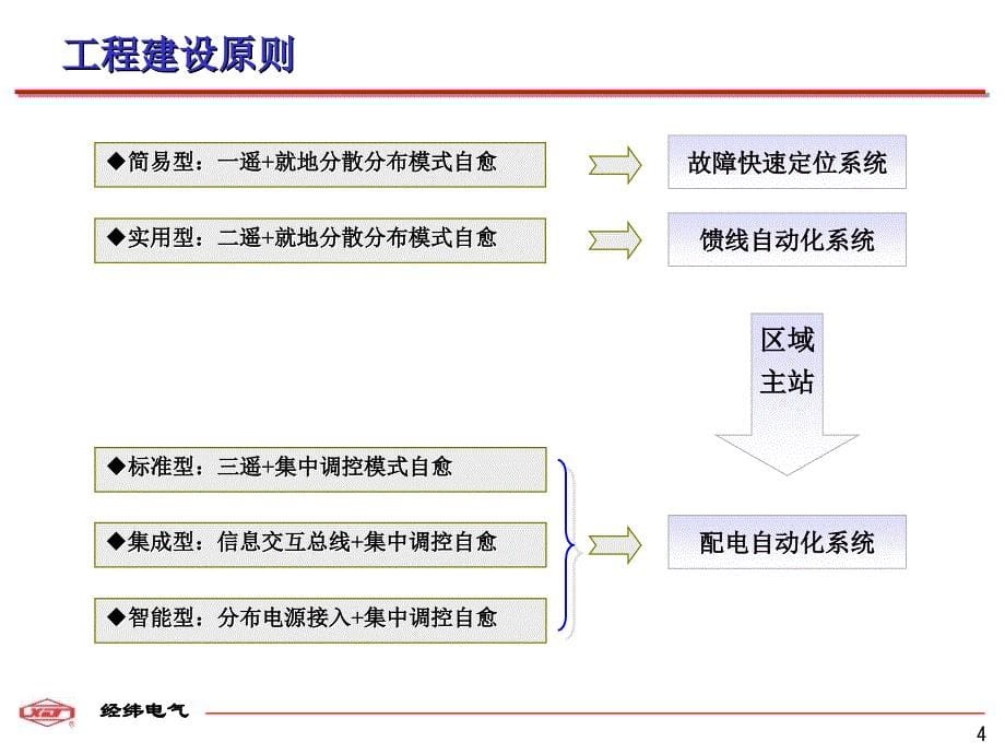 虚线通信在配电二次设备中的应_第5页