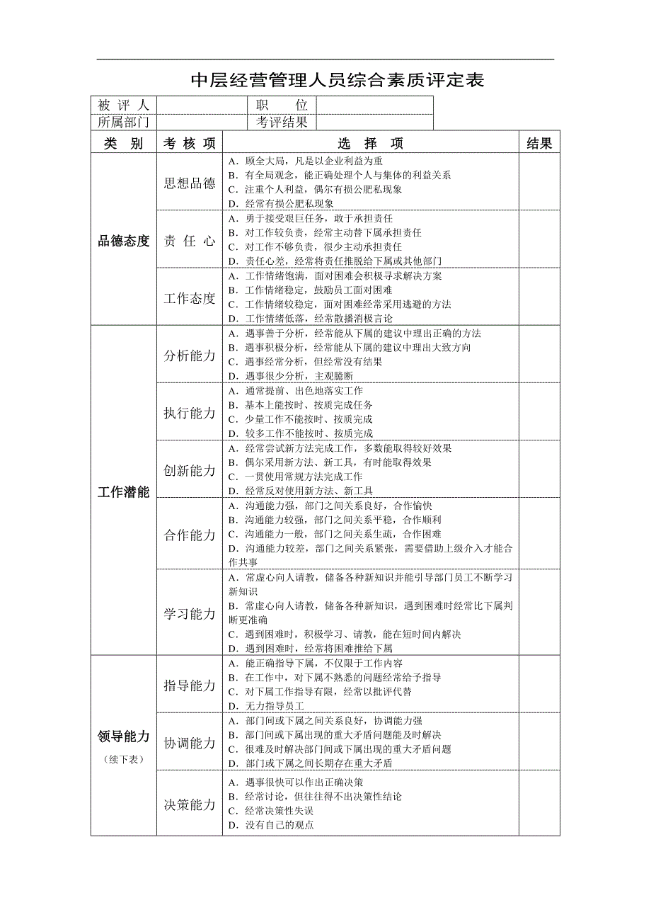 p9中层经营管理人员综合素质评定表_第1页