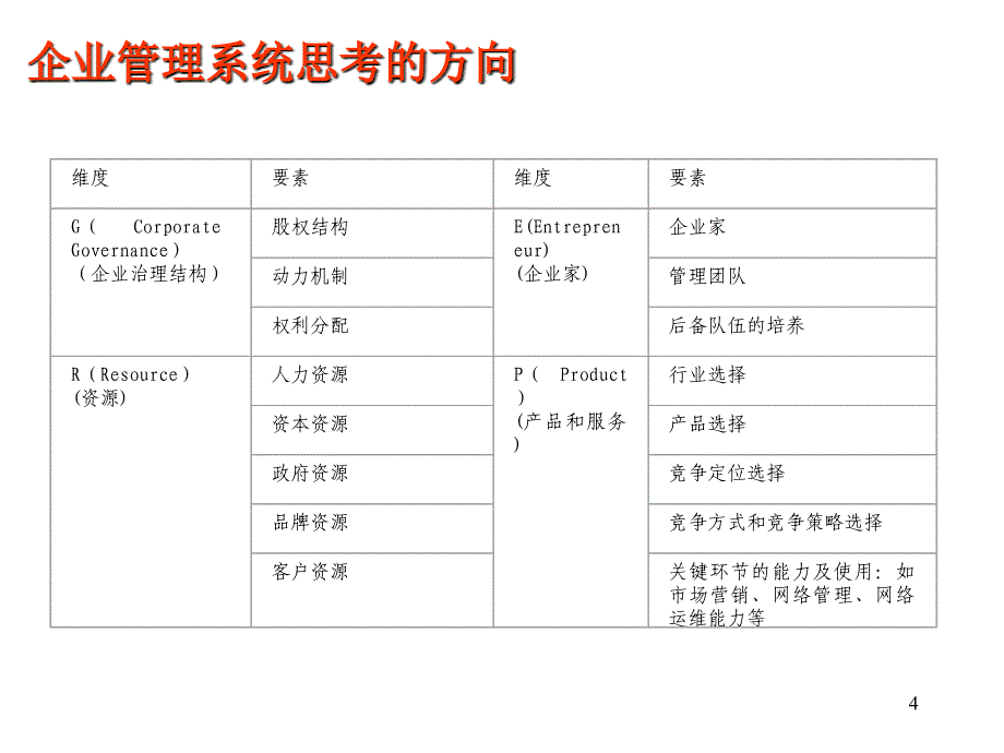 赵磊战略人力资源管理体系应用简_第4页