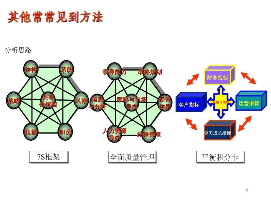 赵磊战略人力资源管理体系应用简_第5页