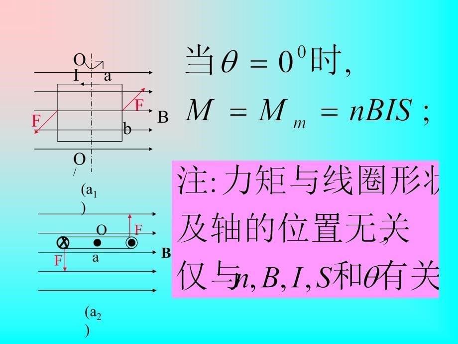 磁场期中复习公开课_第5页