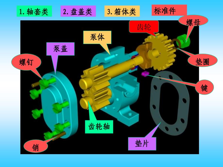 表面粗糙度符号代号及标注_第3页