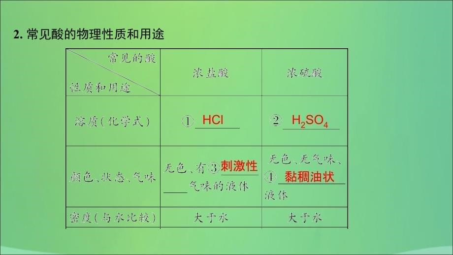 河南省2018年中考化学复习 第7讲 常见的酸和碱课件_第5页